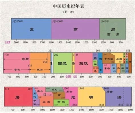 秦代|秦朝（中国历史朝代）